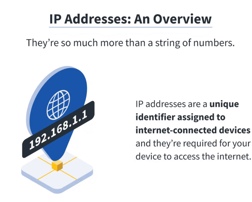What Is an IP Address?