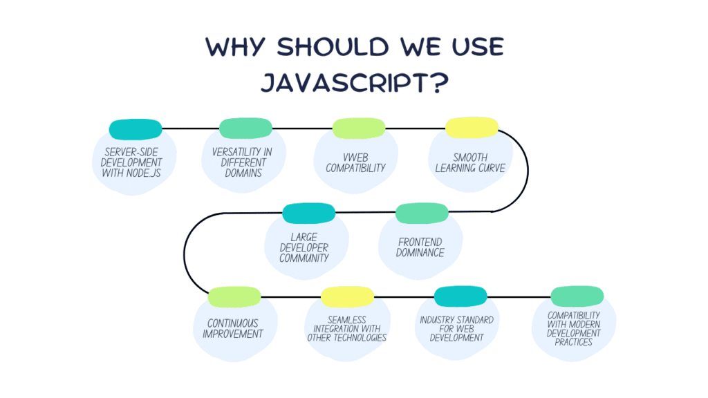 What Is JavaScript and Why Should You Learn It