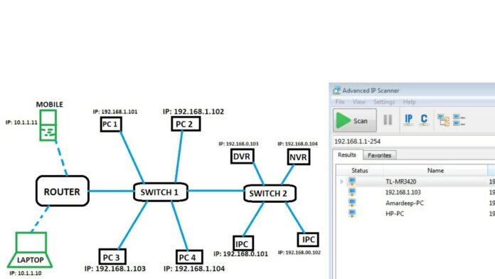 How to Find IP Address on Any Device